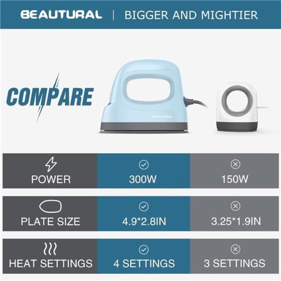 Mini Heat Press Machine, Easy to Use for T-Shirts, Shoes, Hats, Bags & Small HTV - Picture 6 of 6